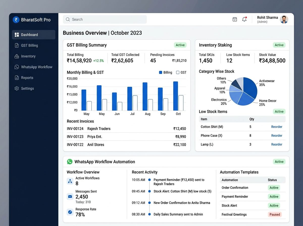 Custom business software dashboard with GST billing, inventory management and WhatsApp automation