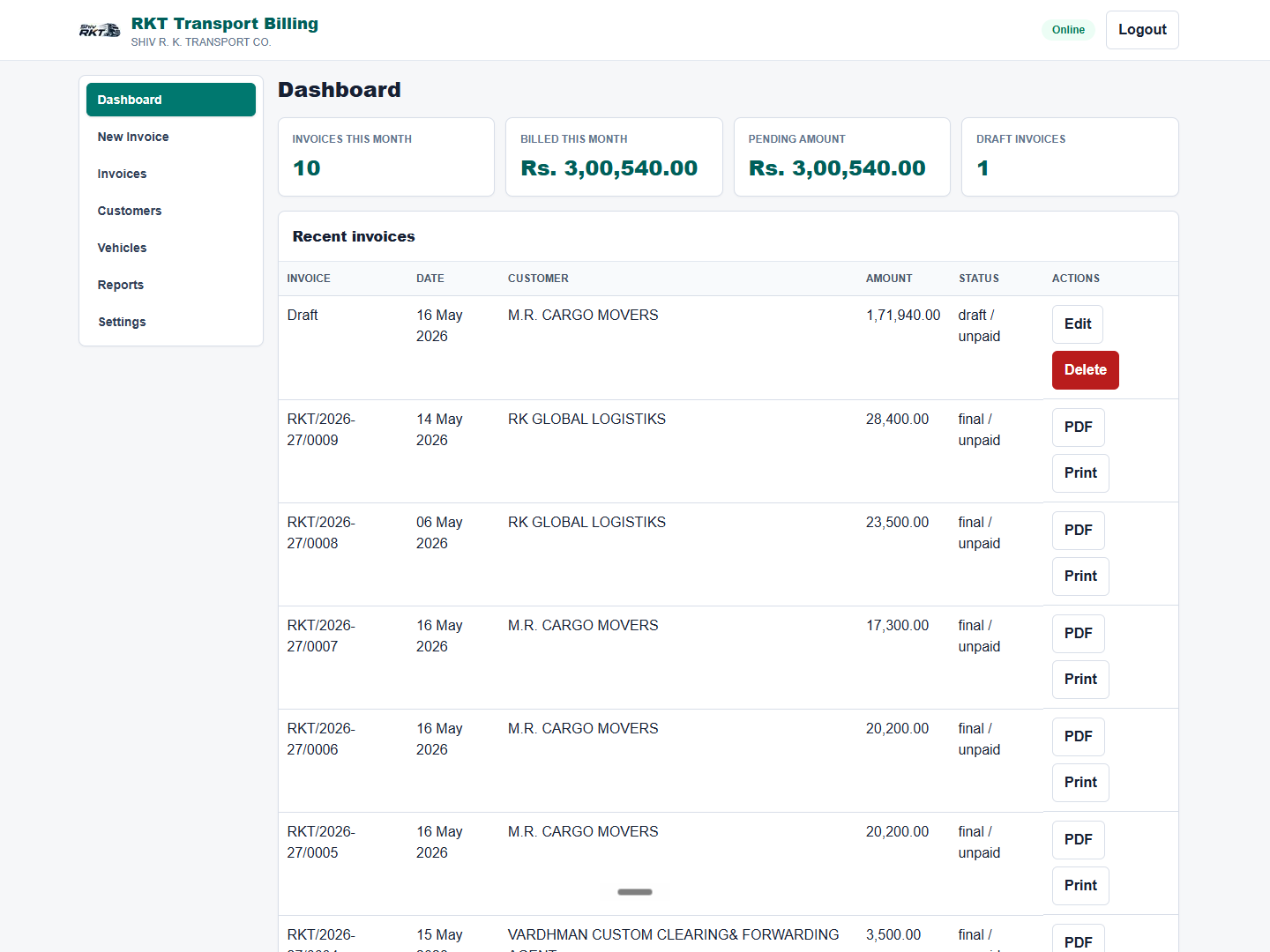 Transport Logistic reports dashboard showing total sale, received amount, and outstanding invoices